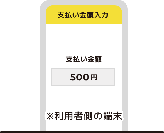 利用者がアプリで支払い金額を入力して決済する