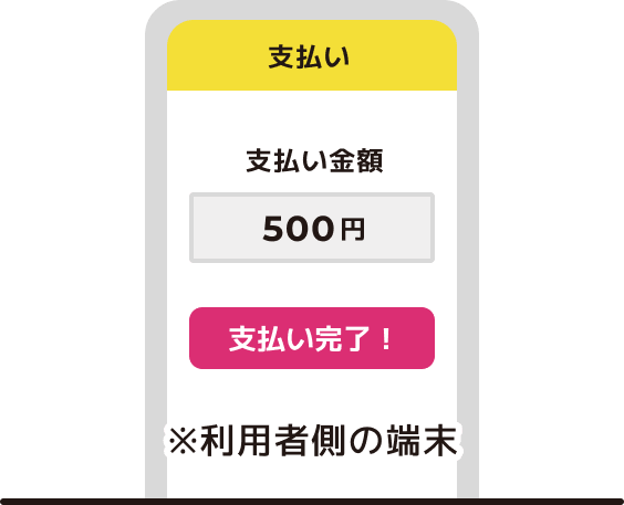 利用者が支払い完了画面を店舗に提示する