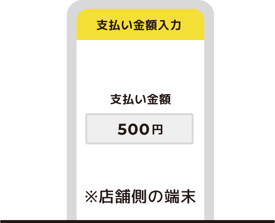 店舗が端末で支払い金額を入力して決済する