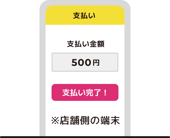 店舗が支払い完了画面を利用者に提示する